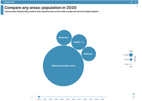 The detail chart as a Dorling cartogram, sized by population. There is no choropleth map in this focus