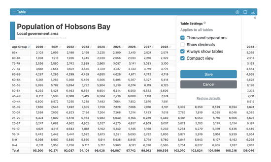 Table with compact view enabled showing more data
