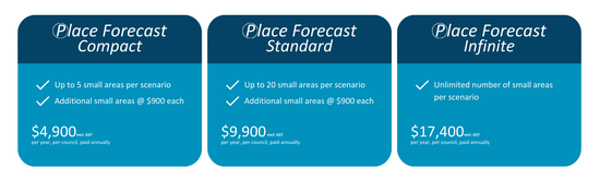 Forecast Pricing (click to enlarge)