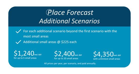 Additional Scenario Pricing (click to enlarge)