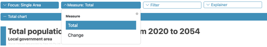 The Measure menu opens with Total and Change