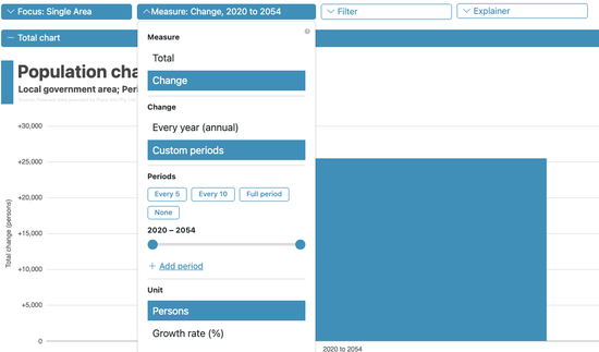 The Periods picker, with quick buttons and sliders