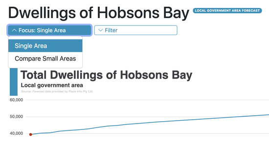 View focus dropdown — "Single Area" is active, "Compare Small Areas" is available