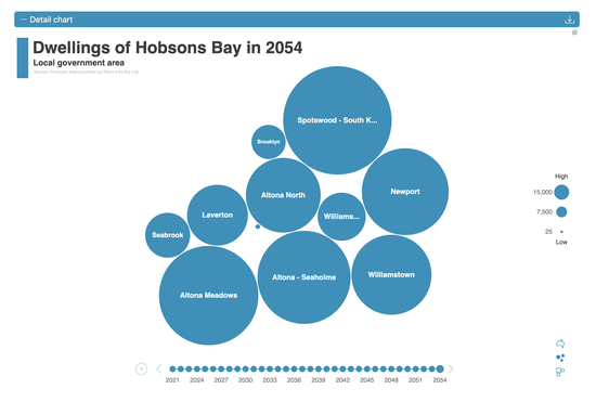 Dorling cartogram — circular bubbles sized by value, positioned geographically